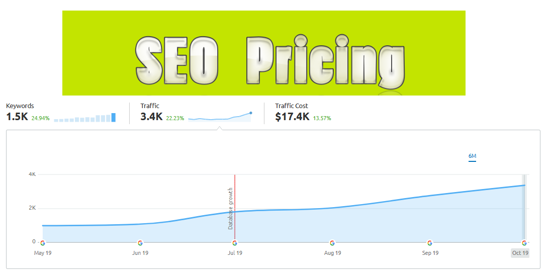 SEO Backlinks Pricing and Costs in 2021 (Updated)