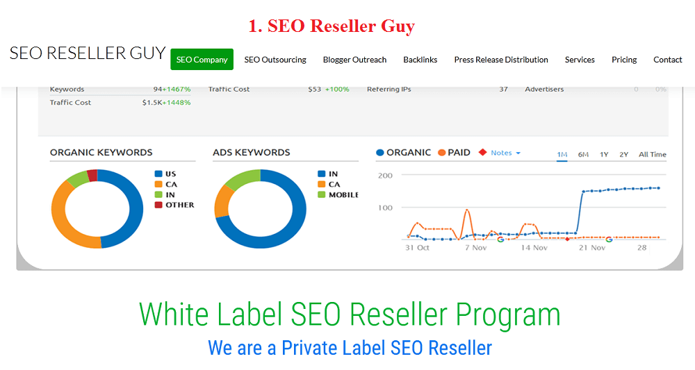 SEO Reseller Guy