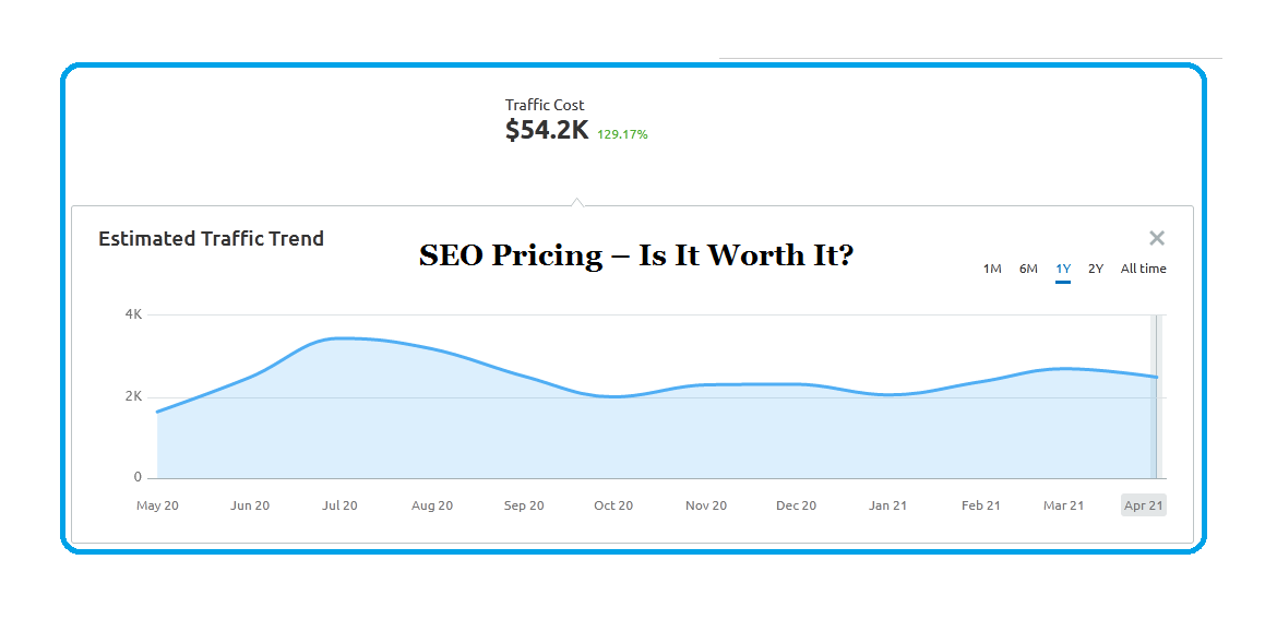 SEO Pricing – Is It Worth It?