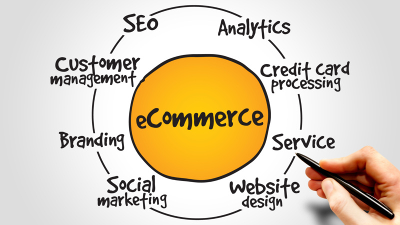 Why SEO Consulting is Essential for E-commerce Success